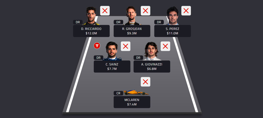  F1 Fantasy 2019 Best and worst team selections after the Australian 